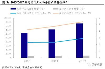 自主腾飞,曙光再现 | 曙光转债发行定价及申购建议